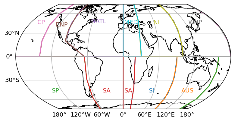 ../_images/examples_basins_4_0.png