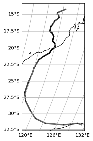 ../_images/examples_fancy_line_plot_4_1.png