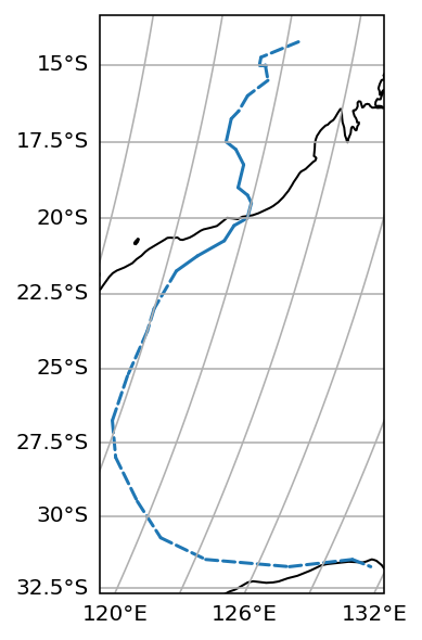 ../_images/examples_fancy_line_plot_5_1.png