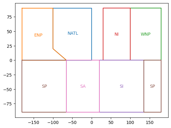 ../_images/examples_basins_5_0.png