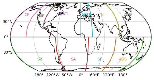 ../_images/examples_basins_6_0.png