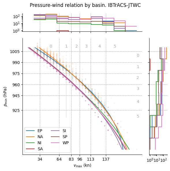 ../_images/examples_pressure_wind_7_1.png