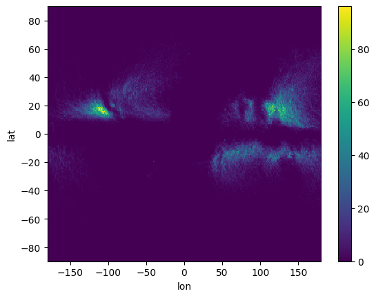 ../_images/examples_track_density_13_2.png