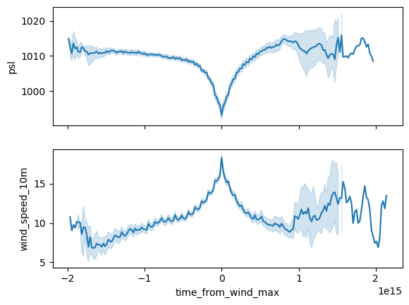 ../_images/examples_ERA-20C_assessment_20_1.png