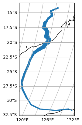 ../_images/examples_fancy_line_plot_3_1.png