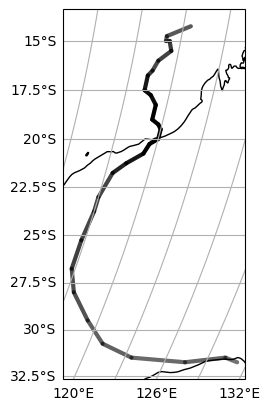 ../_images/examples_fancy_line_plot_4_1.png