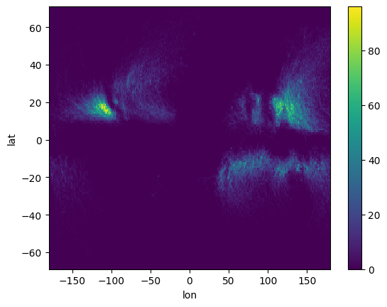 ../_images/examples_track_density_11_1.png