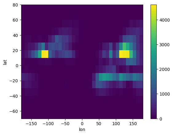 ../_images/examples_track_density_12_1.png