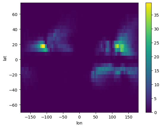 ../_images/examples_track_density_13_2.png