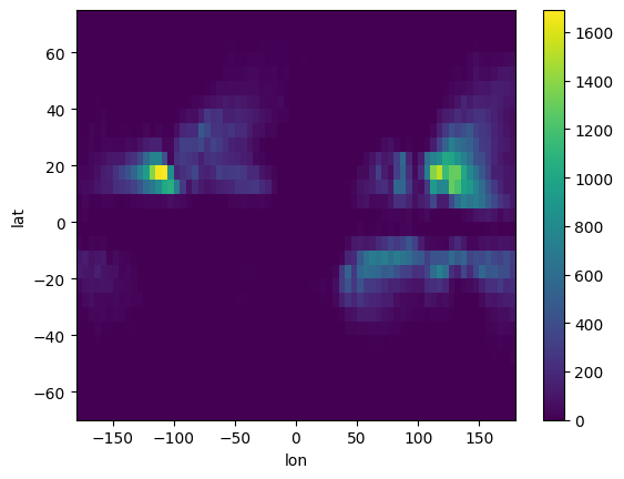 ../_images/examples_track_density_7_1.png