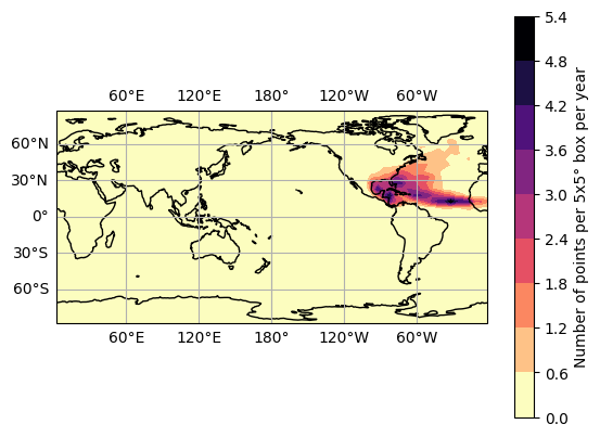 ../_images/examples_ERA-20C_assessment_22_1.png