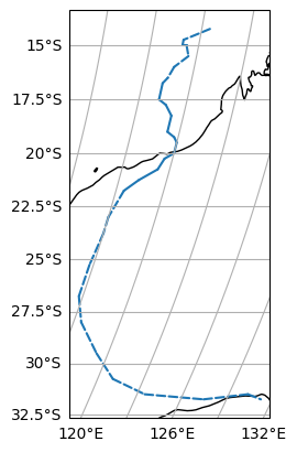 ../_images/examples_fancy_line_plot_5_1.png