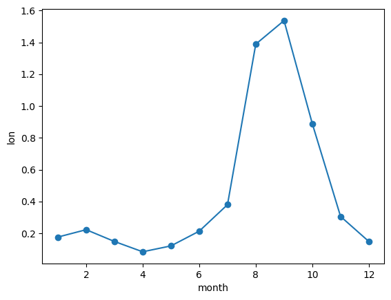 ../_images/examples_ERA-20C_assessment_15_1.png