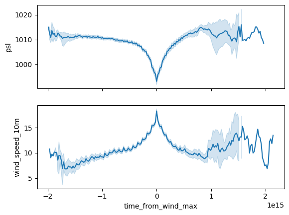 ../_images/examples_ERA-20C_assessment_20_1.png