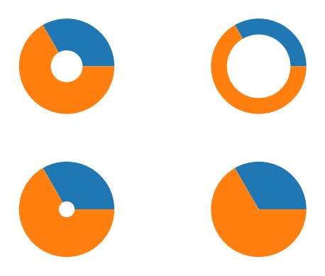 ../_images/examples_doughnuts_1_1.png