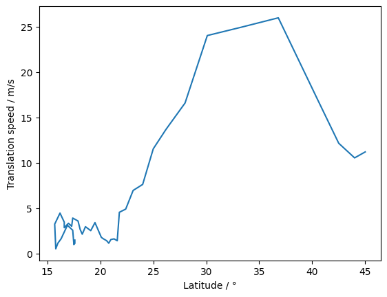 ../../_images/user_guide_demos_single_cyclone_28_1.png