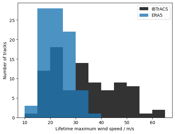 ../../_images/user_guide_demos_tracks_vs_obs_9_1.png