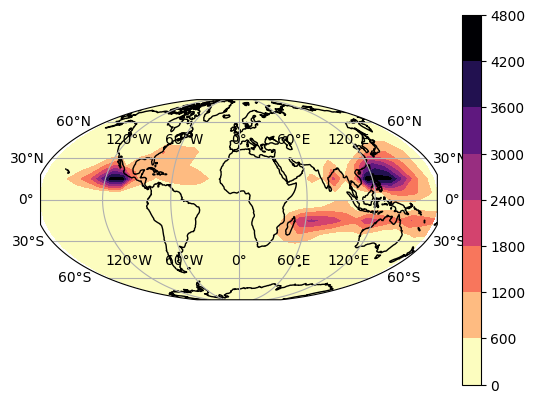 ../_images/examples_track_density_16_2.png