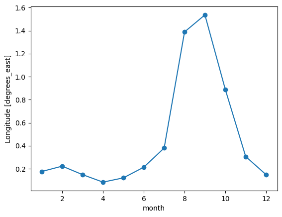 ../_images/examples_ERA-20C_assessment_15_1.png
