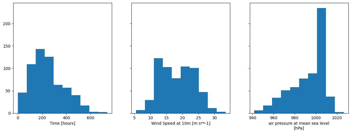 ../_images/examples_ERA-20C_assessment_17_1.png