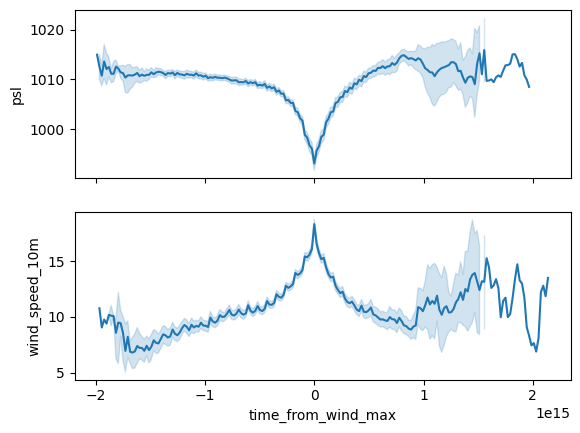 ../_images/examples_ERA-20C_assessment_20_1.png