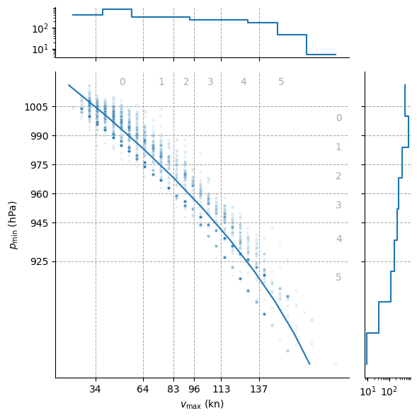 ../_images/examples_pressure_wind_5_1.png