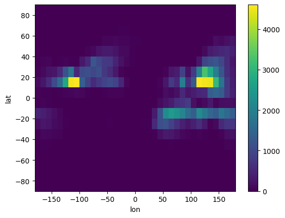../_images/examples_track_density_8_2.png