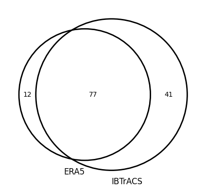 ../../_images/user_guide_demos_tracks_vs_obs_17_0.png